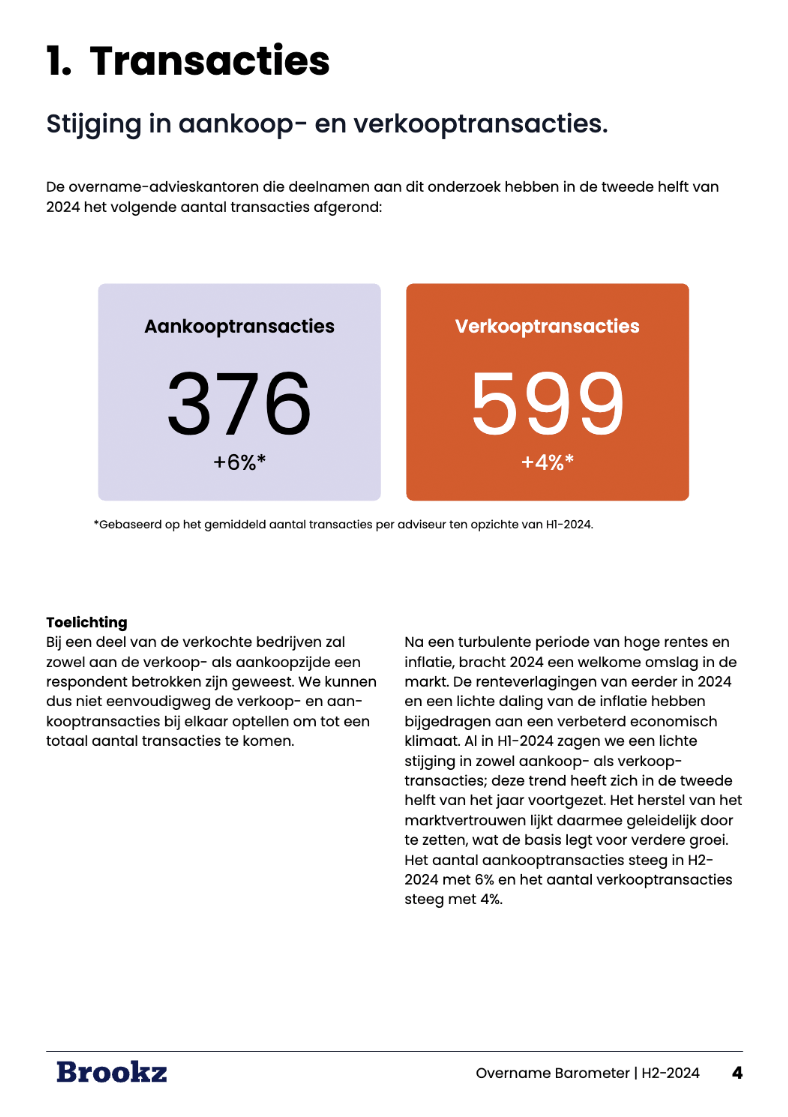 Brookz Overname Barometers h2-2023